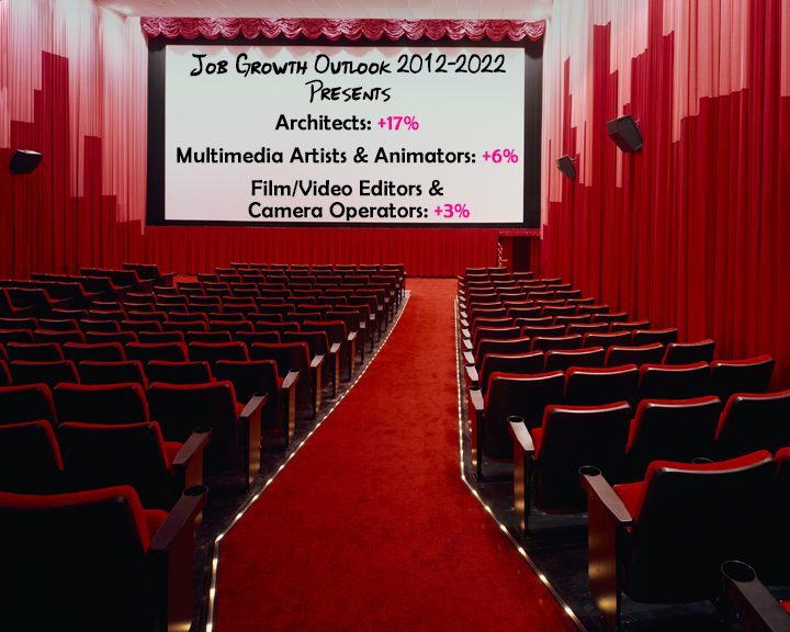 Job Growth Architechs, Multimedia Artists & Animators, & Video-Film Editors Job Growth Architects, Multimedia Artists & Animators, & Video-Film Editors