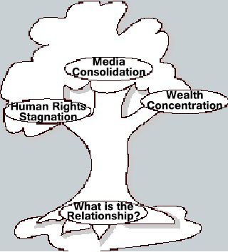 A Free Press = Democracy