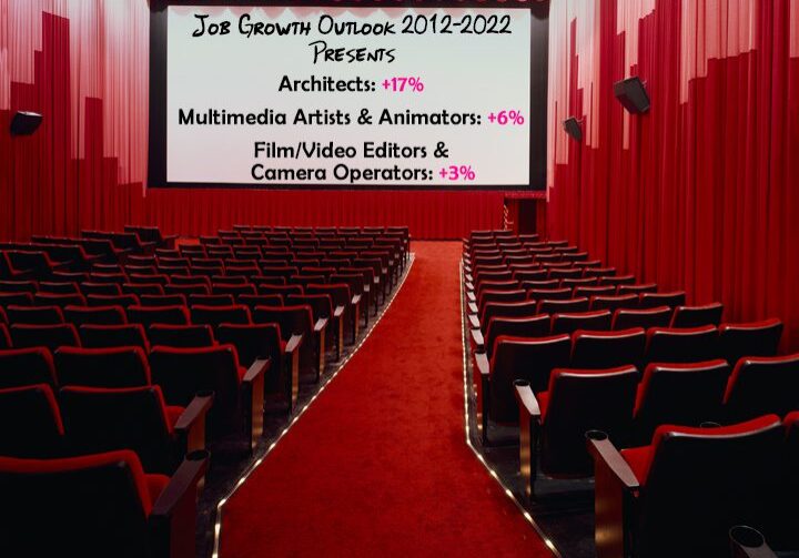 Job Growth Architects, Multimedia Artists & Animators, & Video-Film Editors